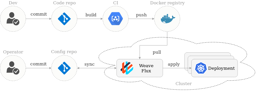deployment-pipeline