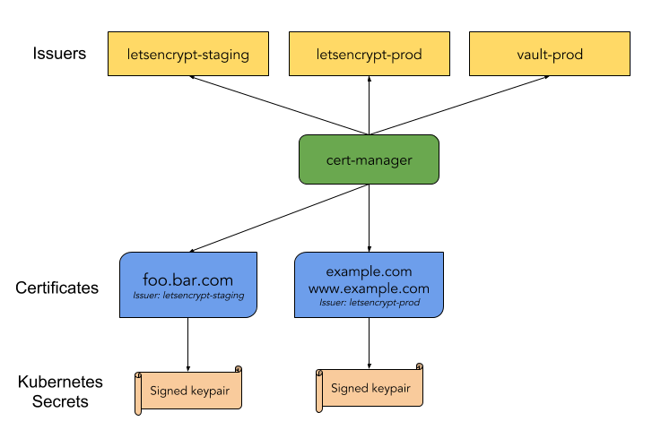 high-level-overview
