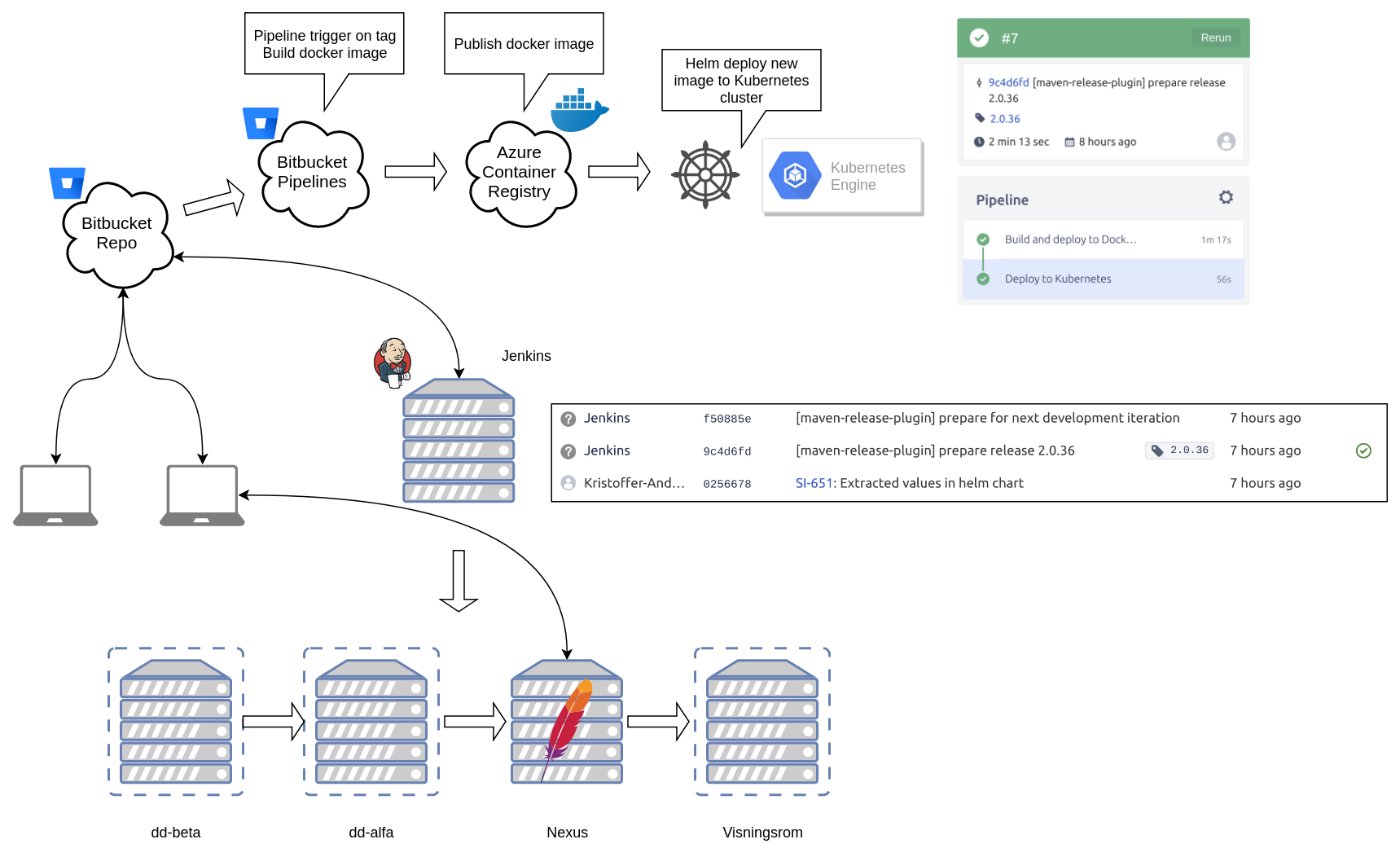 kubernetes
